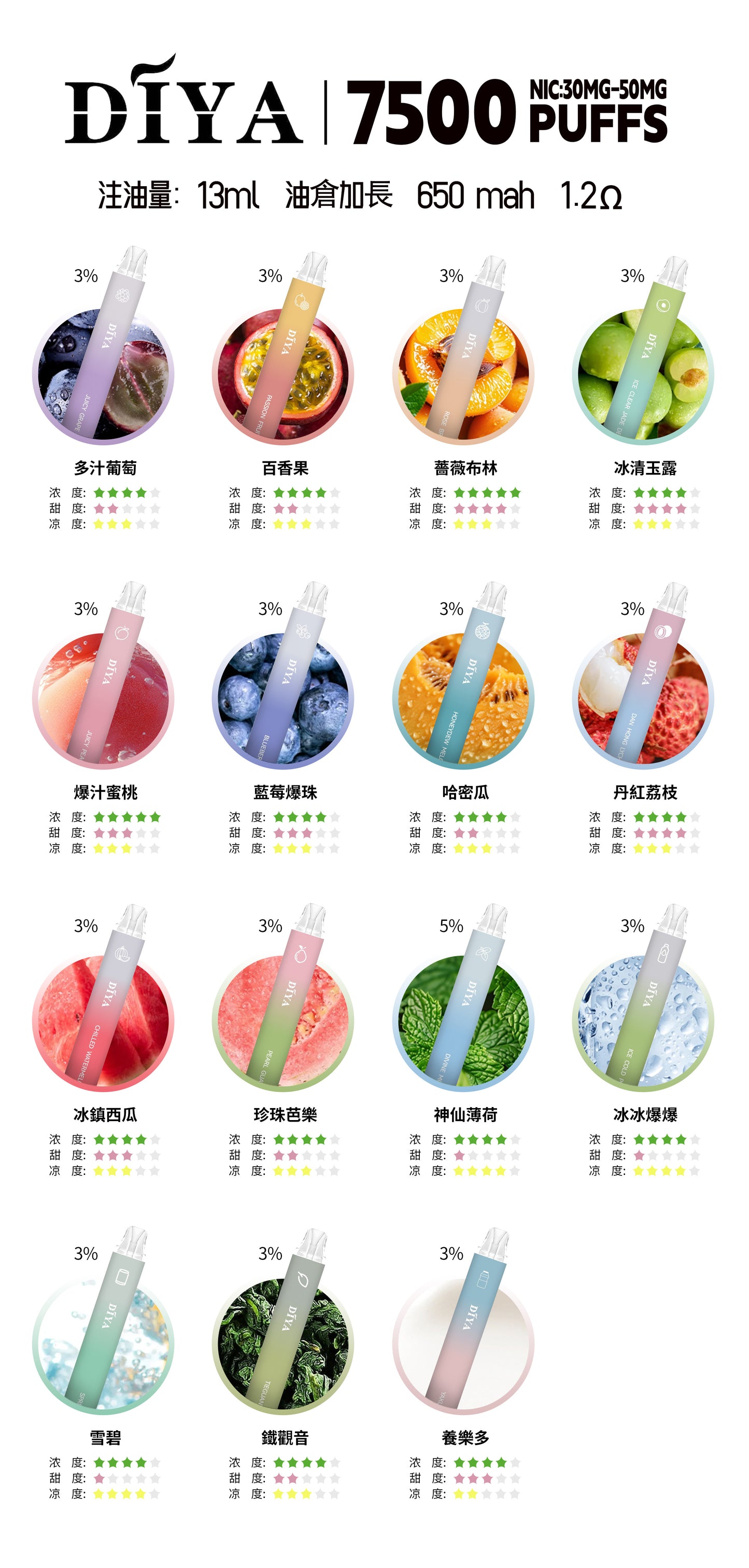 【DIYA叮啞7500口拋棄式】新款7500口puffs油倉加長版電子煙-30/50mg-VAKA糖果雲煙館