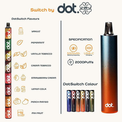 美國佩特里DOT MOD煙彈（一盒兩入）單入2000口，買三盒送一隻主機）-VAKA糖果雲煙館